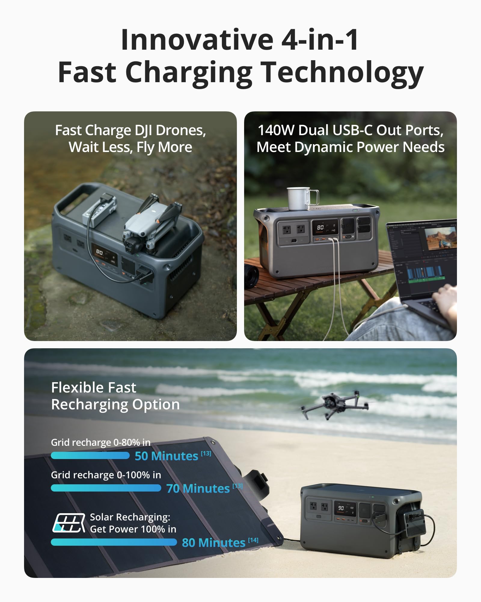 DJI Power 1000 Portable Power Station, 2200W (Peak 2600W) AC/140W - Grip Support Store