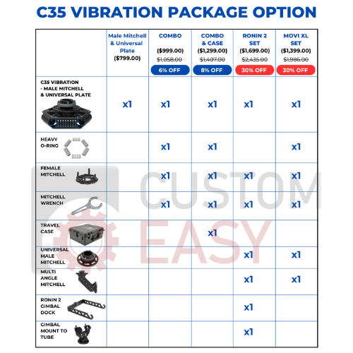 C35 Vibration Isolator - Shipping Included