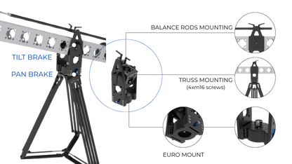 Modtruss/Modulus X Crane Set - crane base detail