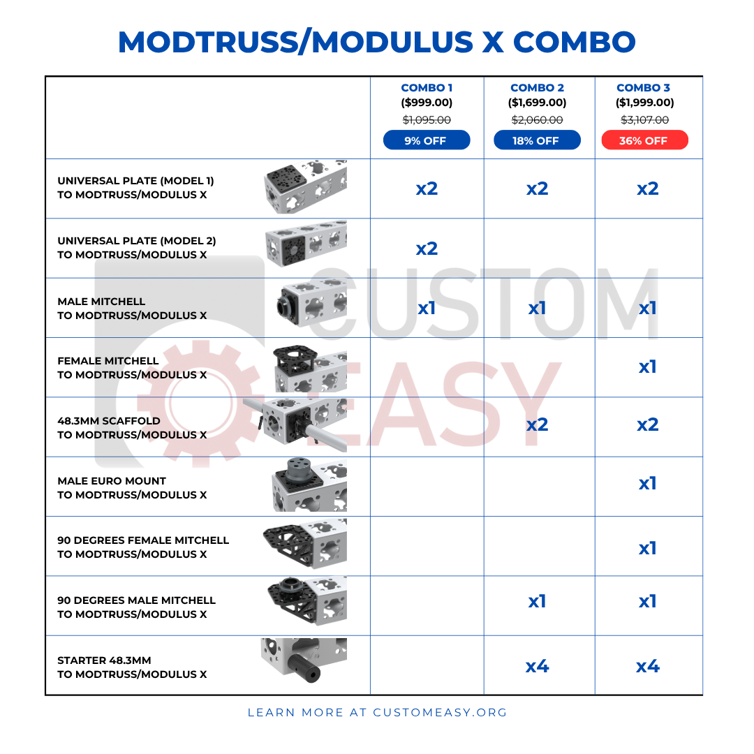 Modtruss / Modulus X Combo Parts