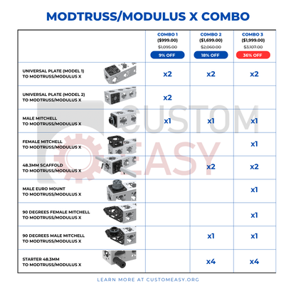 Modtruss / Modulus X Combo Parts