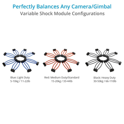 Cyrus Camera Vibration Isolator for Gimbals, 5-50kg/11-110lb