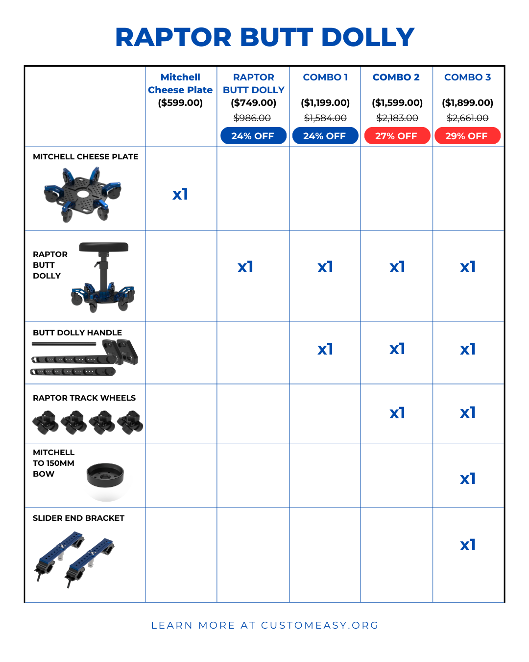 Raptor Dolly - Shipping Included