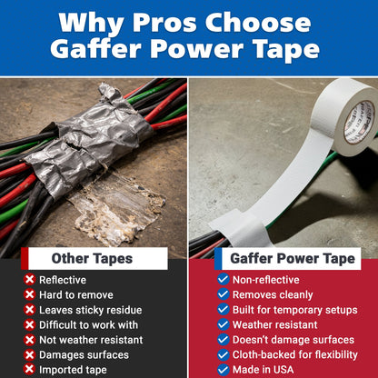 Gaffer Tape — White 2" x 30yd