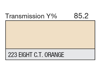 Lee Technical Filter Gel Sheets - Grip Support Store