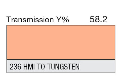 Lee Technical Filter Gel Sheets - Grip Support Store