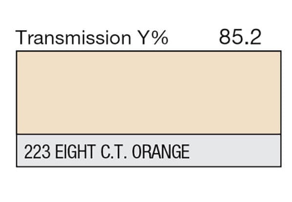 Lee Filters 223 1/8 CTO - 48" x 25' Roll - Grip Support Store