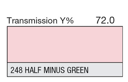 Lee Filters 248 1/2 Minus Green - 48" x 25' Roll - Grip Support Store