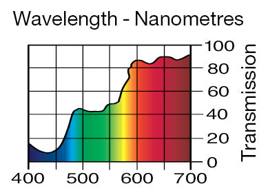 Lee Filters 441 Full CTS - 48" x 25' Roll - Grip Support Store