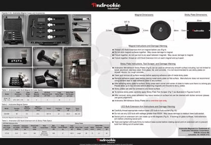 LED BULB SOCKET by Androokie