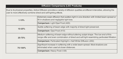 24 x 36 ACTIVE DIFFUSION PACKAGE - Pre order - Grip Support Store